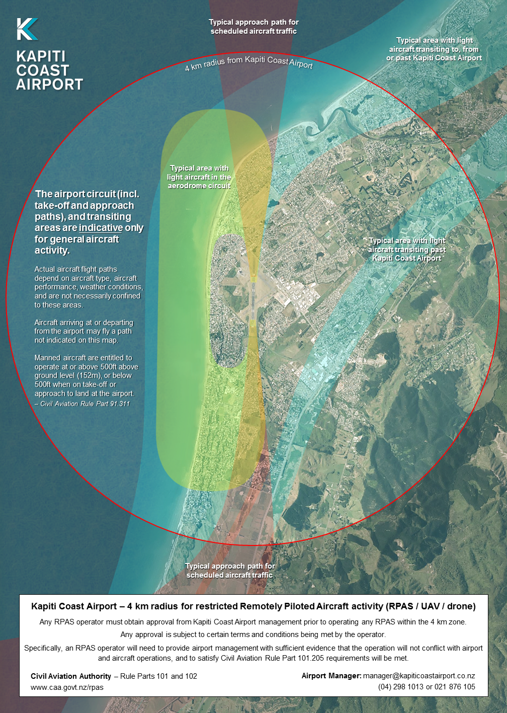 RPAS 4km Radius